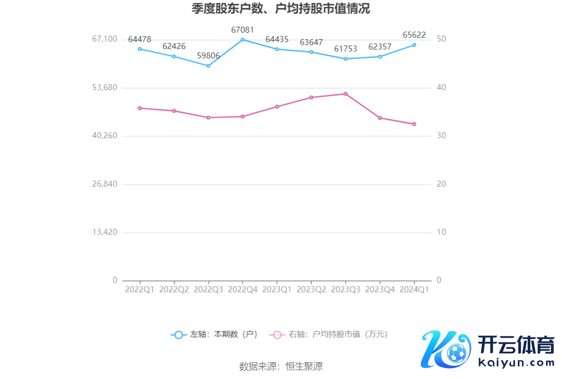 （著述开头：中国证券报·中证网）