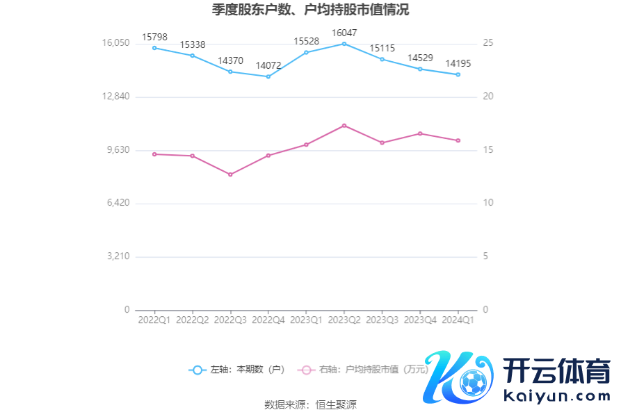 （著述起首：中国证券报·中证网）