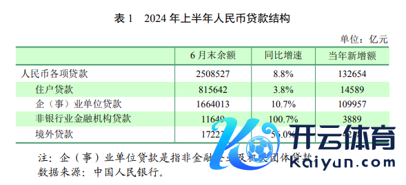 图片开端：《2024年第二季度中国货币政策扩张敷陈》